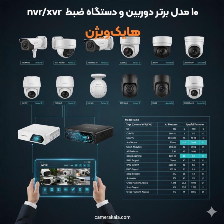 10 مدل برتر دوربین و دستگاه ضبط  Nvr/Xvr هایک‌ویژن | بررسی تخصصی + جدول مقایسه