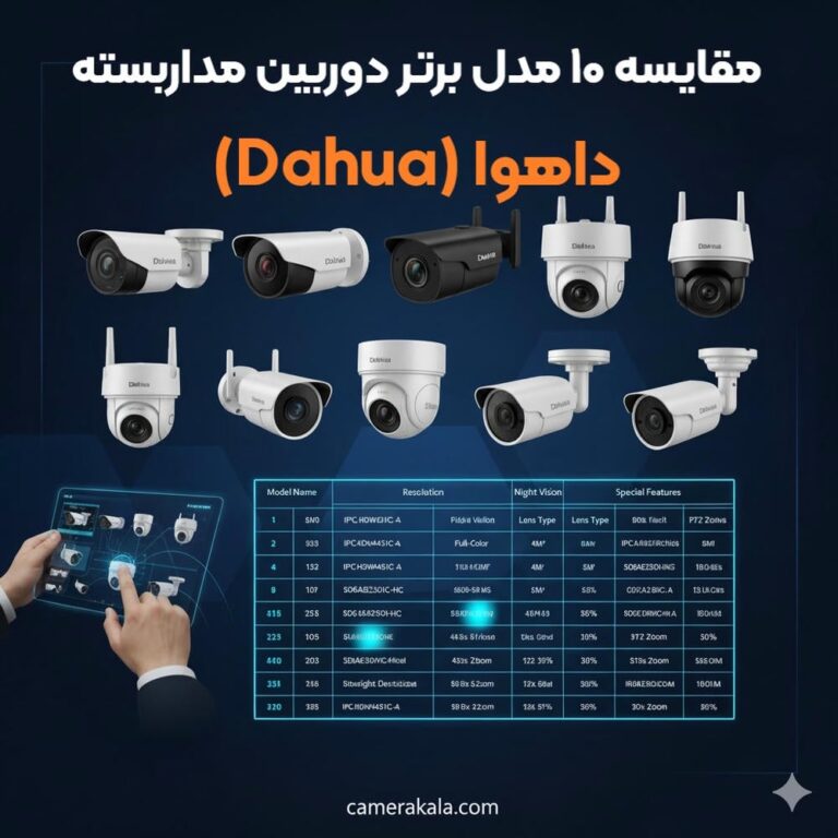۱۰ مدل برتر دوربین مداربسته داهوا ۲۰۲۵ | بررسی تخصصی + مقایسه قیمت و لینک خرید