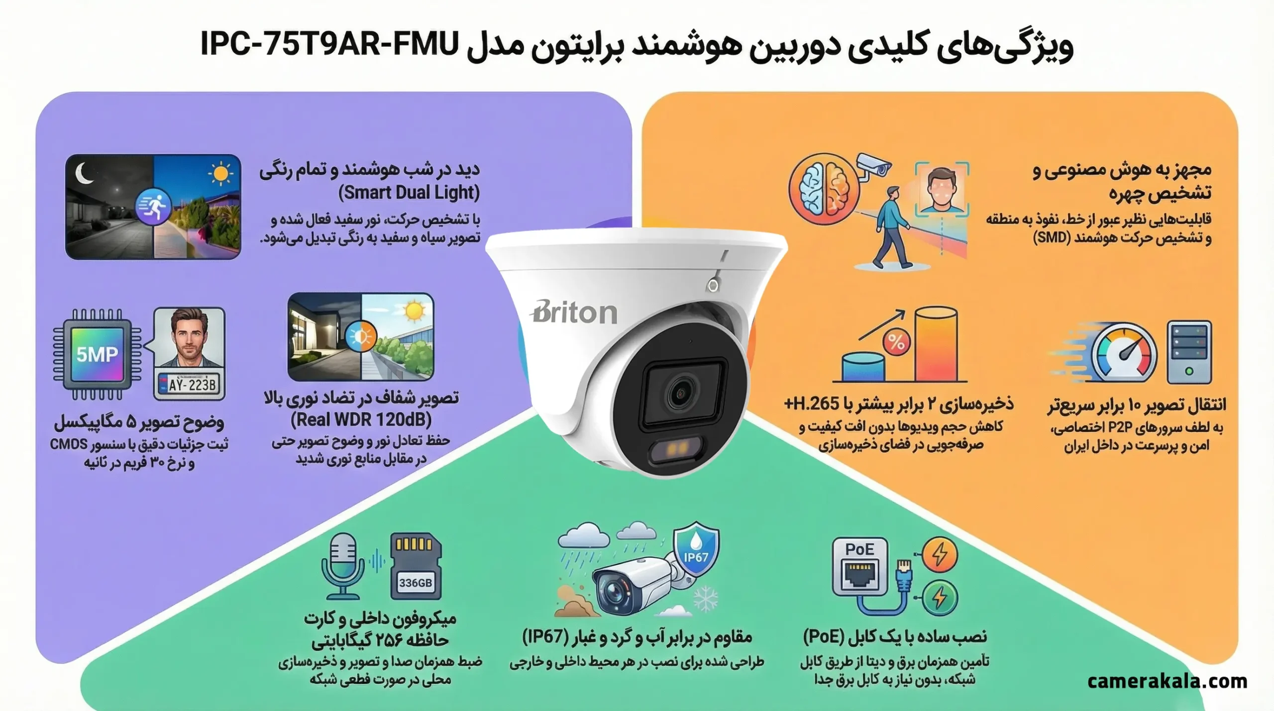 Briton Cctv Camera Face Recognition Model Ipc 75T9Ar Fmu 1 Scaled