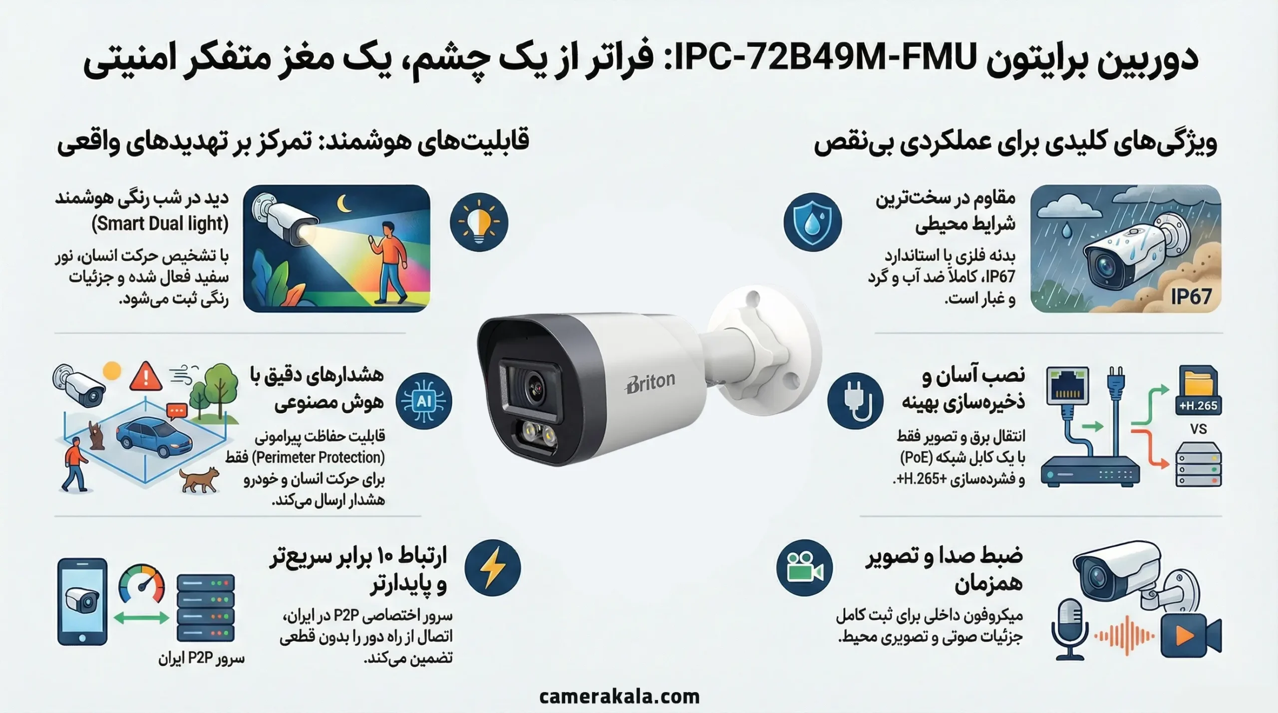 Briton Ipc 72B49M Fmu Bullet Cctv Camera Scaled