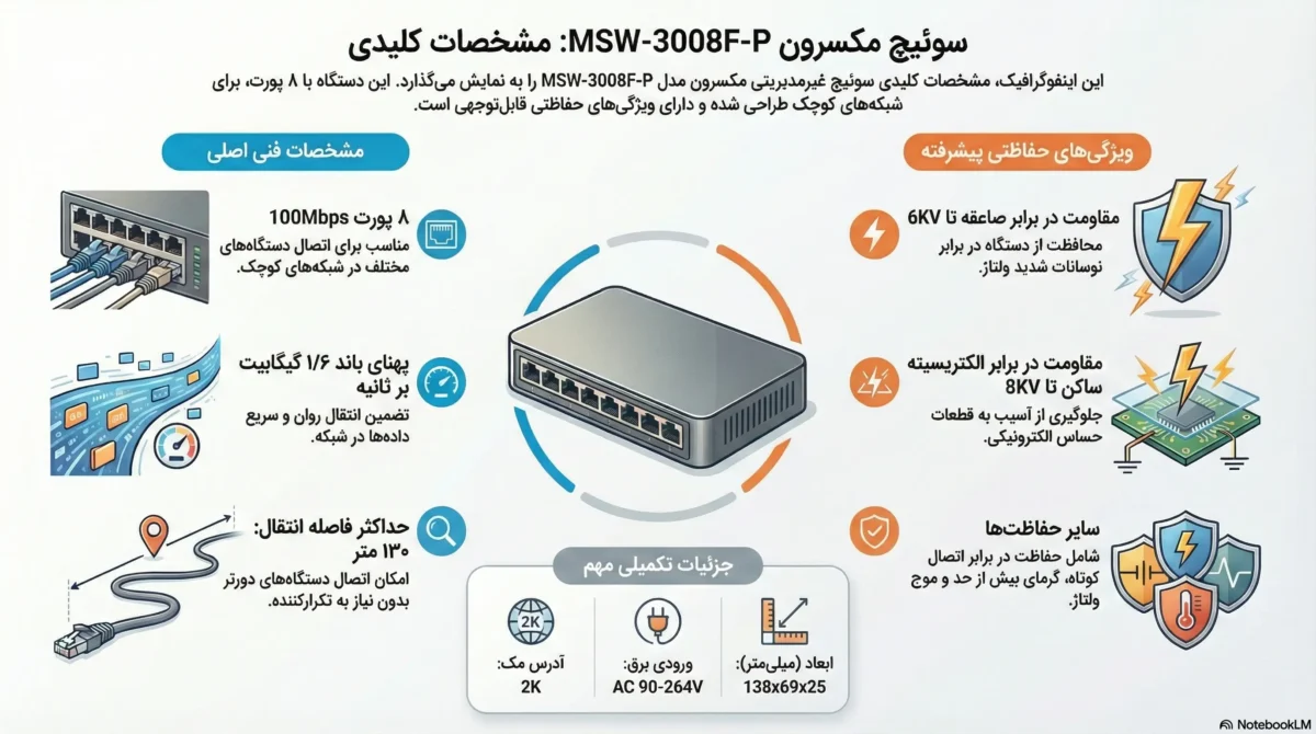 Maxron 8 Port Network Switch Msw 3008F P