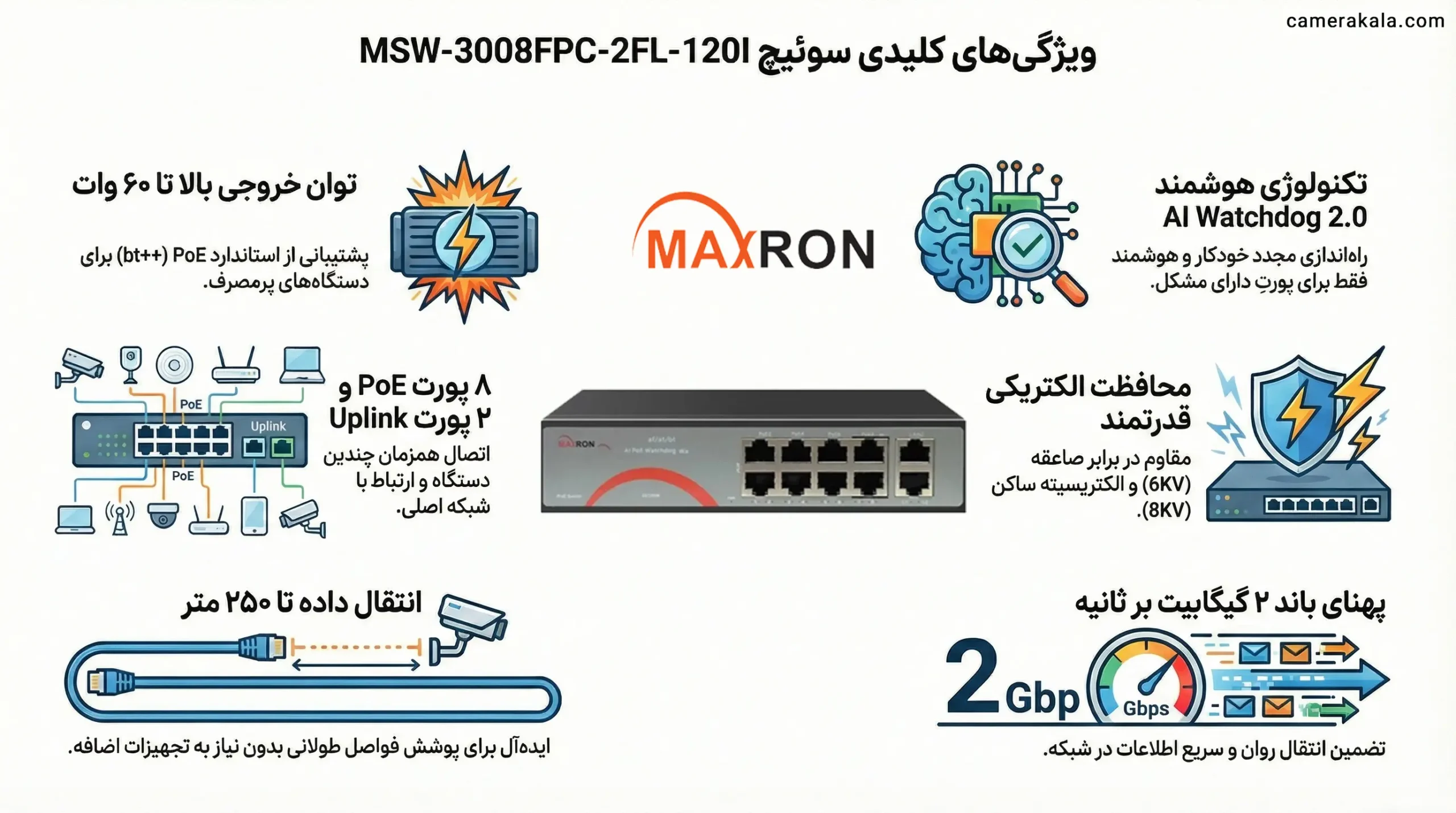 Maxron 8 Port Poe Network Switch Model Msw 3008Fpc 2Fl 120I Scaled