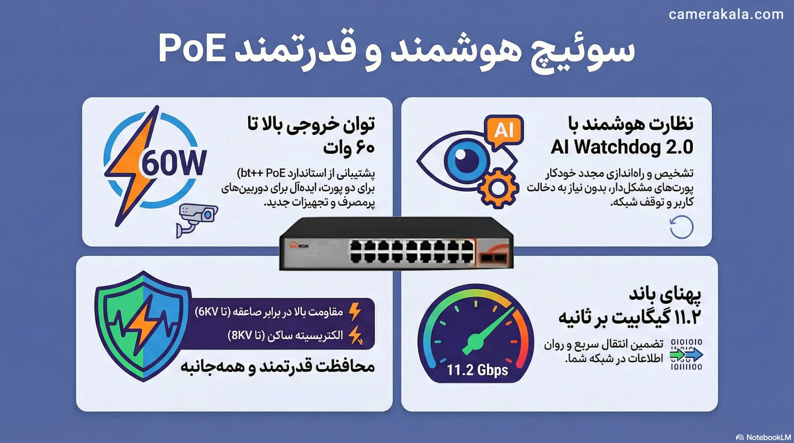 سوئیچ شبکه 16 پورت مکسرون مدل Msw 3216Fp 2Gl 250I Scaled
